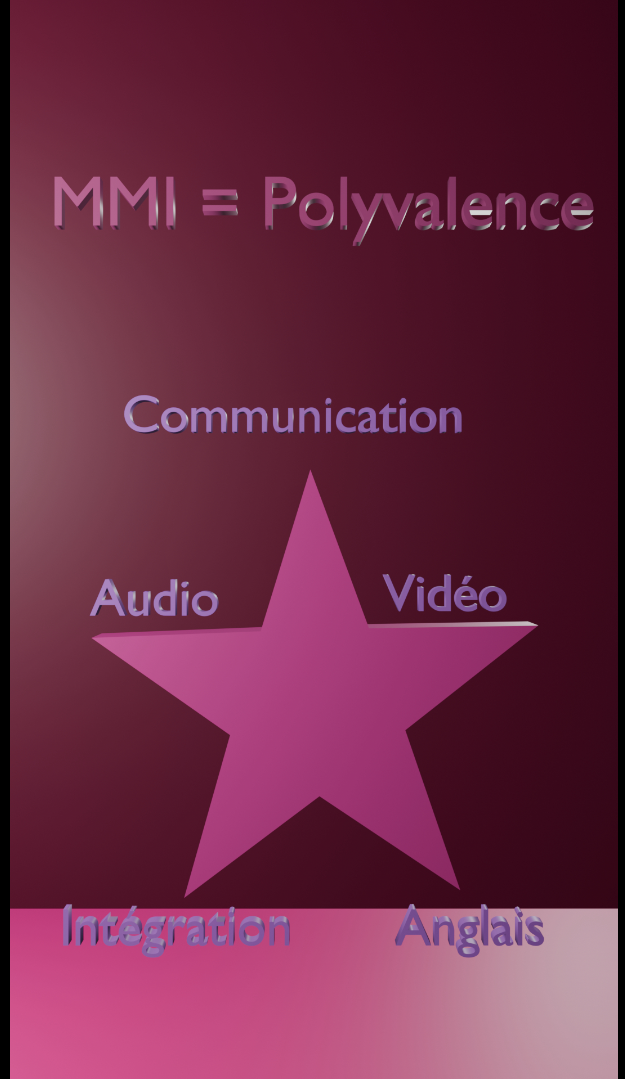 Capture d'écran du projet de l'animation de données en 3D